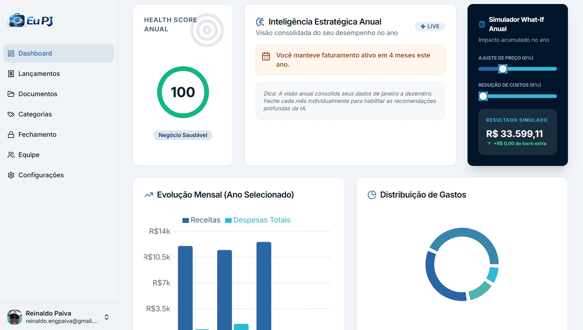 DRE Gerencial estruturado por mês e ano