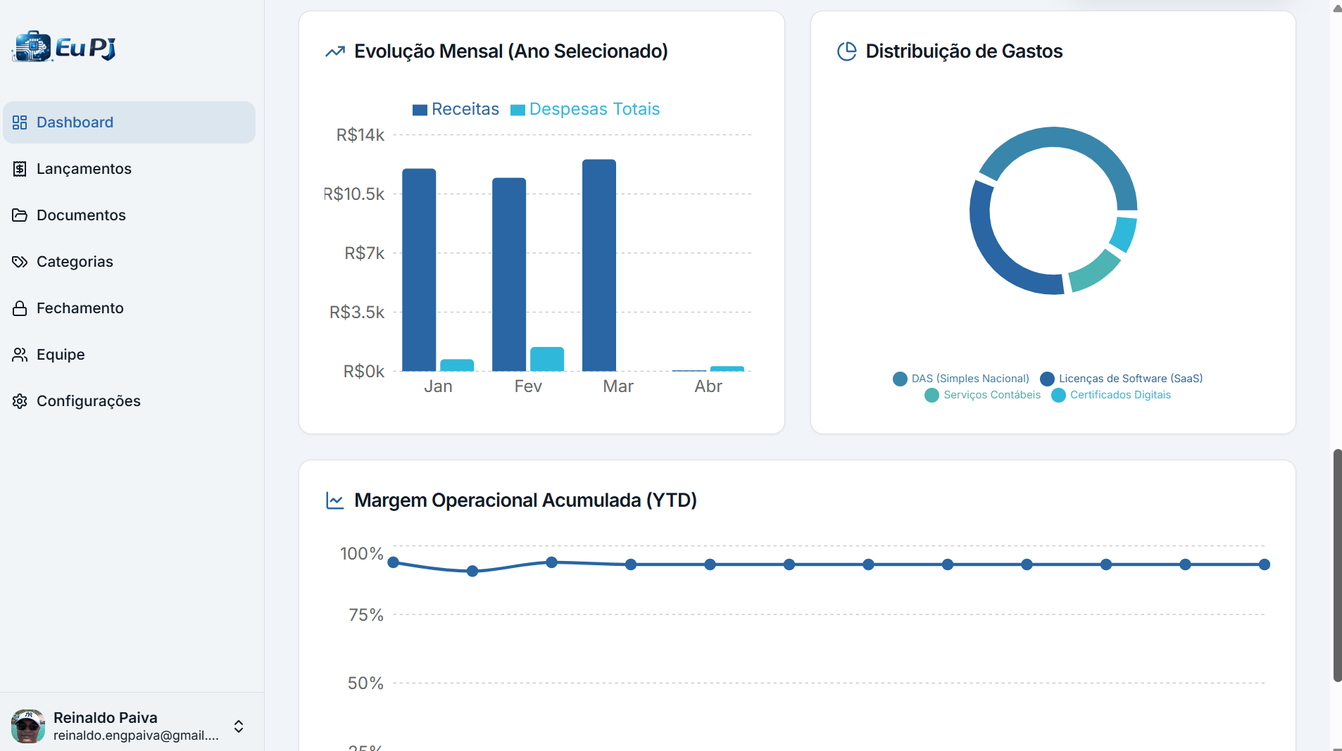 Módulo de Inteligência Artificial e Insights estratégicos